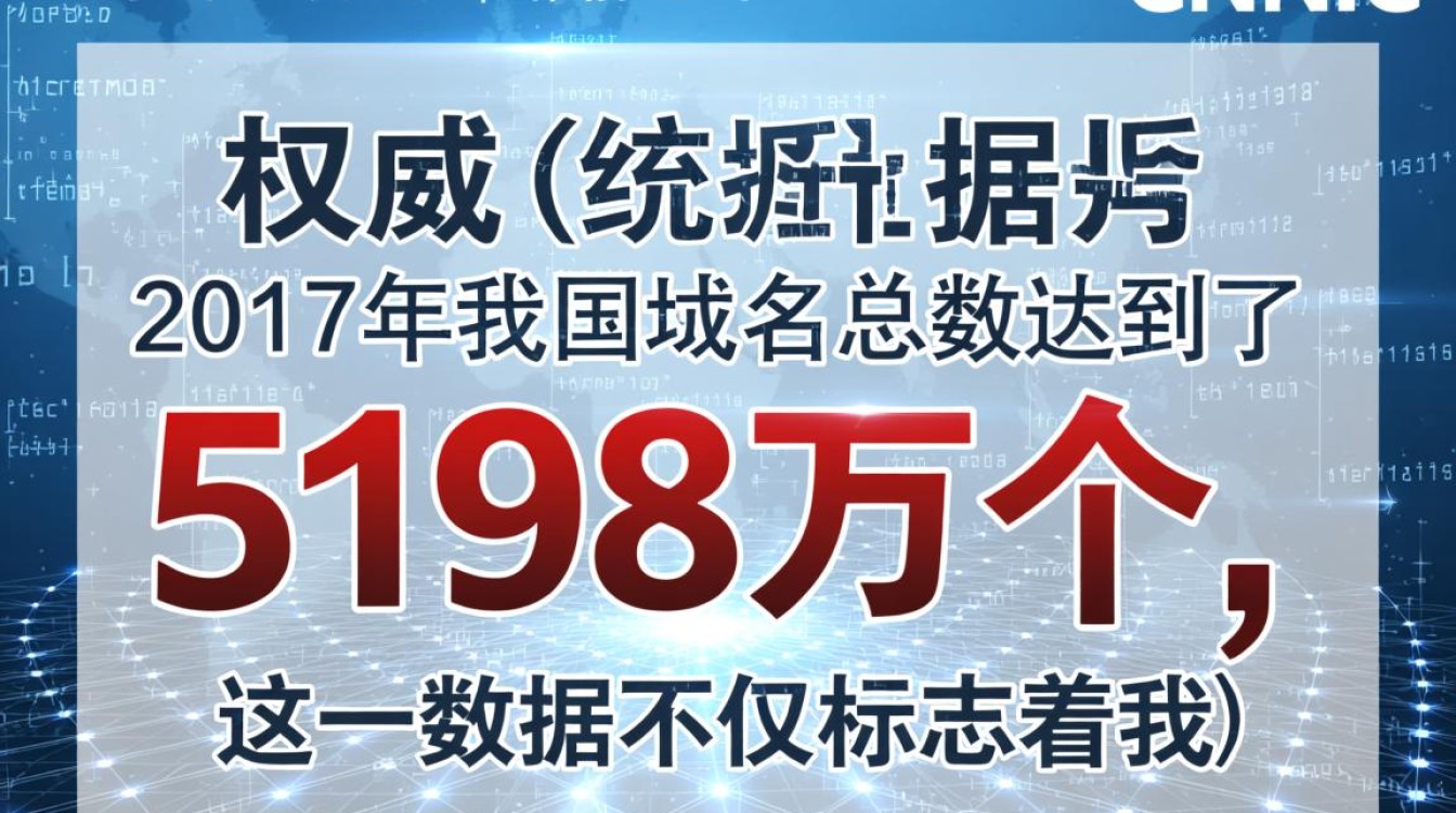 我国域名总数2017年是多少,2017年中国域名数量有多少 我国域名总数2017年是多少,2017年中国域名数量有多少