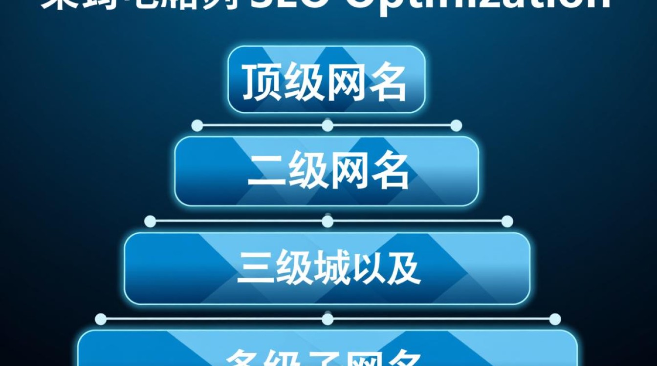 域名分几个等级？域名等级划分标准及区别是什么？-好主机测评网