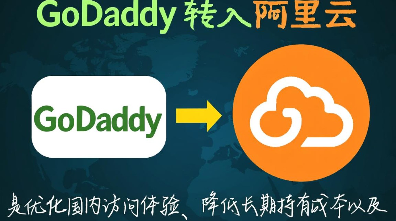 Godaddy域名怎么转到万网?转入需要多长时间?-好主机测评网