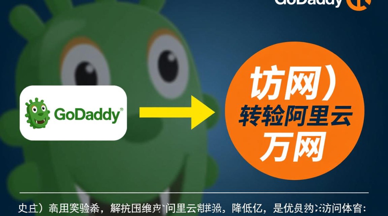 Godaddy域名怎么转到万网？转入需要多长时间？