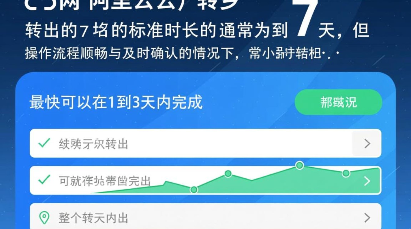 万网域名转出需要多久？域名转出一般要几天？