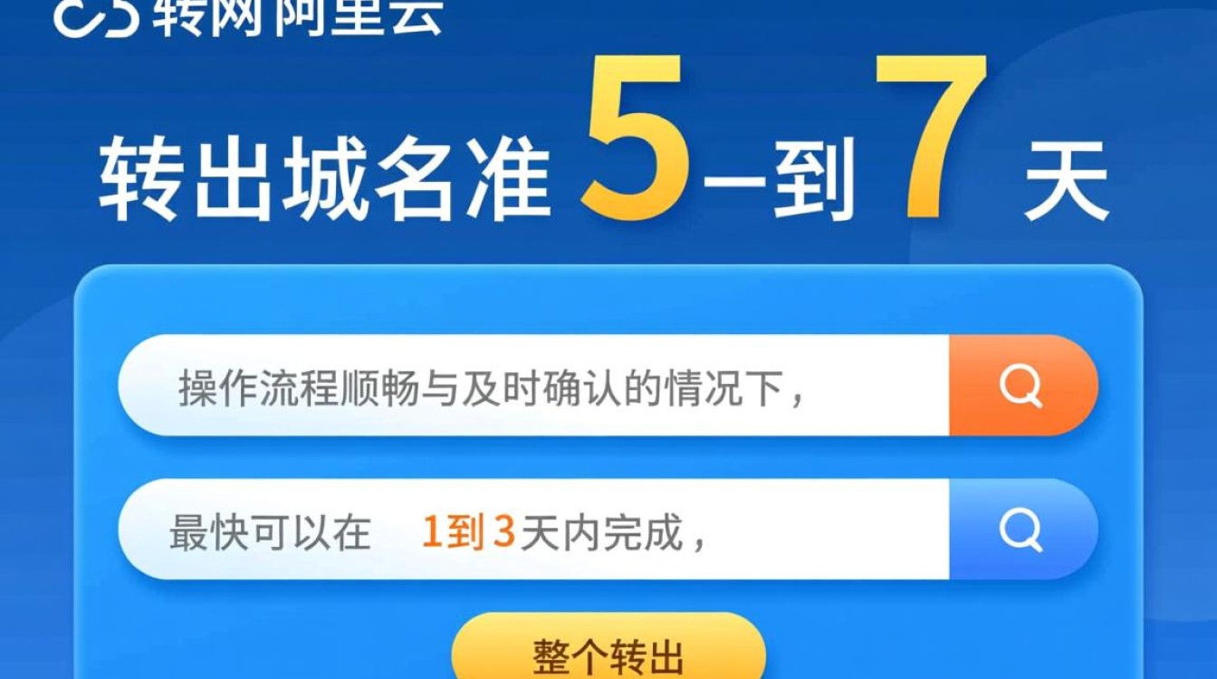 万网域名转出需要多久？域名转出一般要几天？