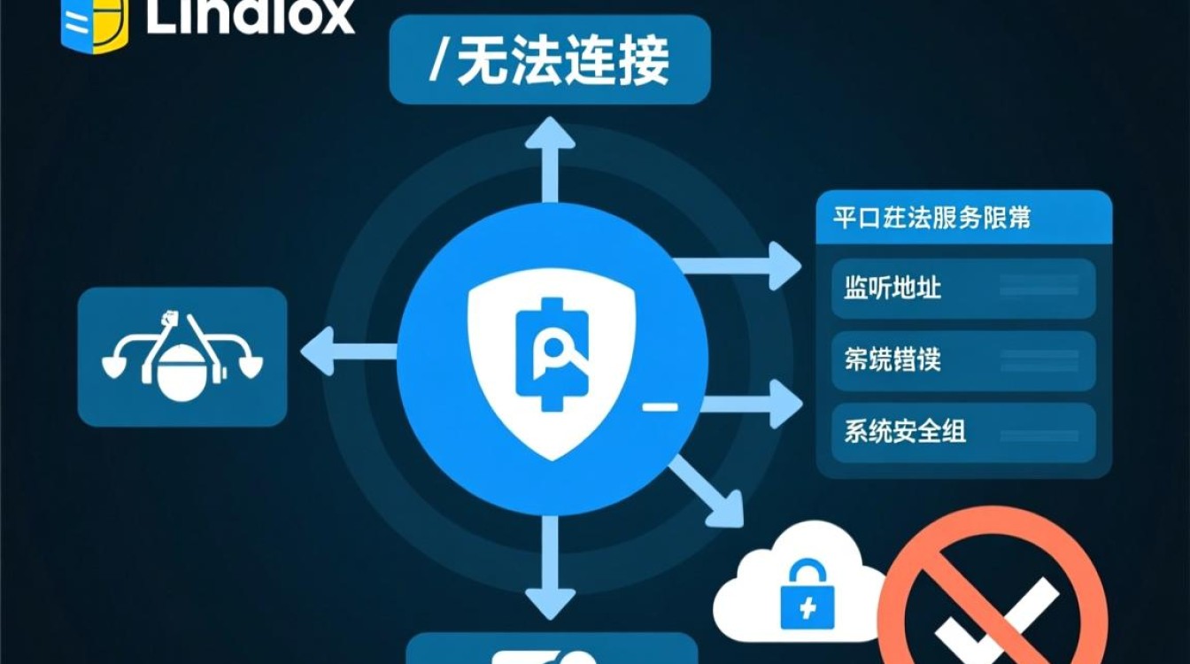 Linux端口无法连接怎么办，端口不通怎么解决