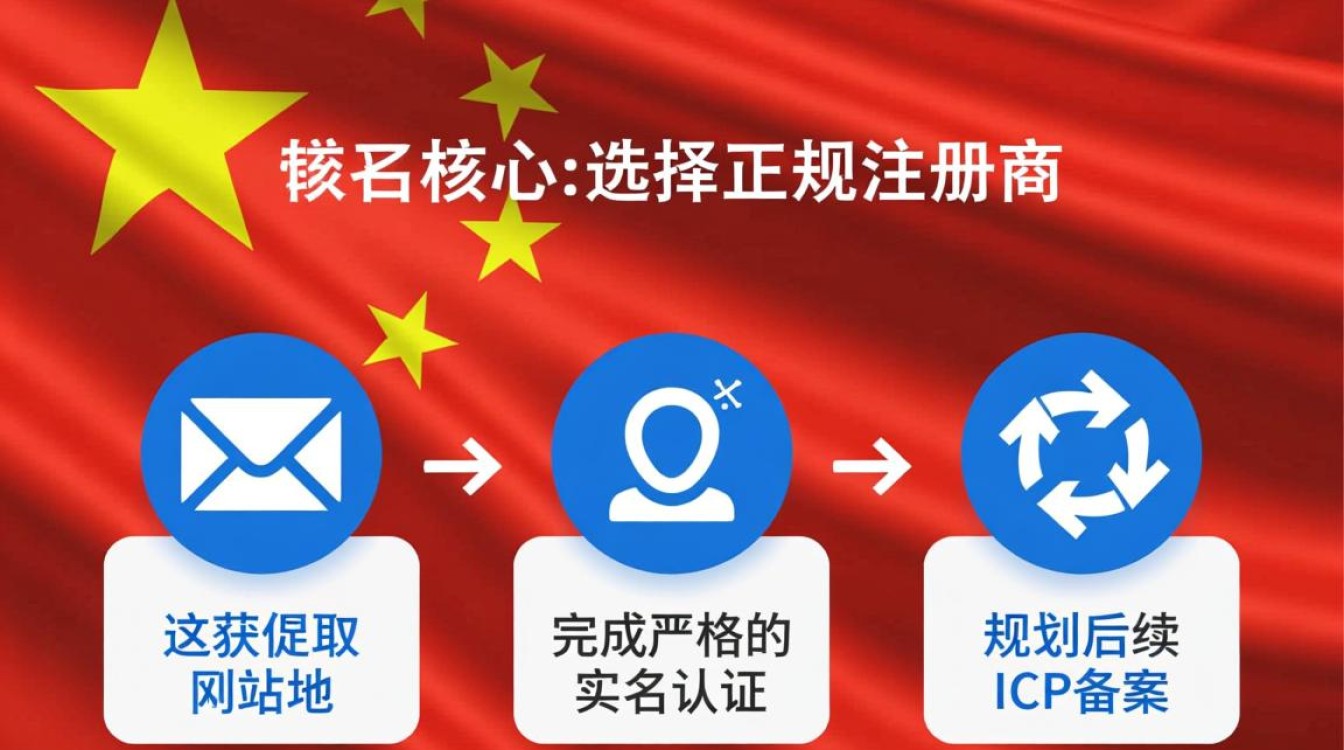 中国如何注册域名,国内域名注册流程及费用? 中国如何注册域名,国内域名注册流程及费用?