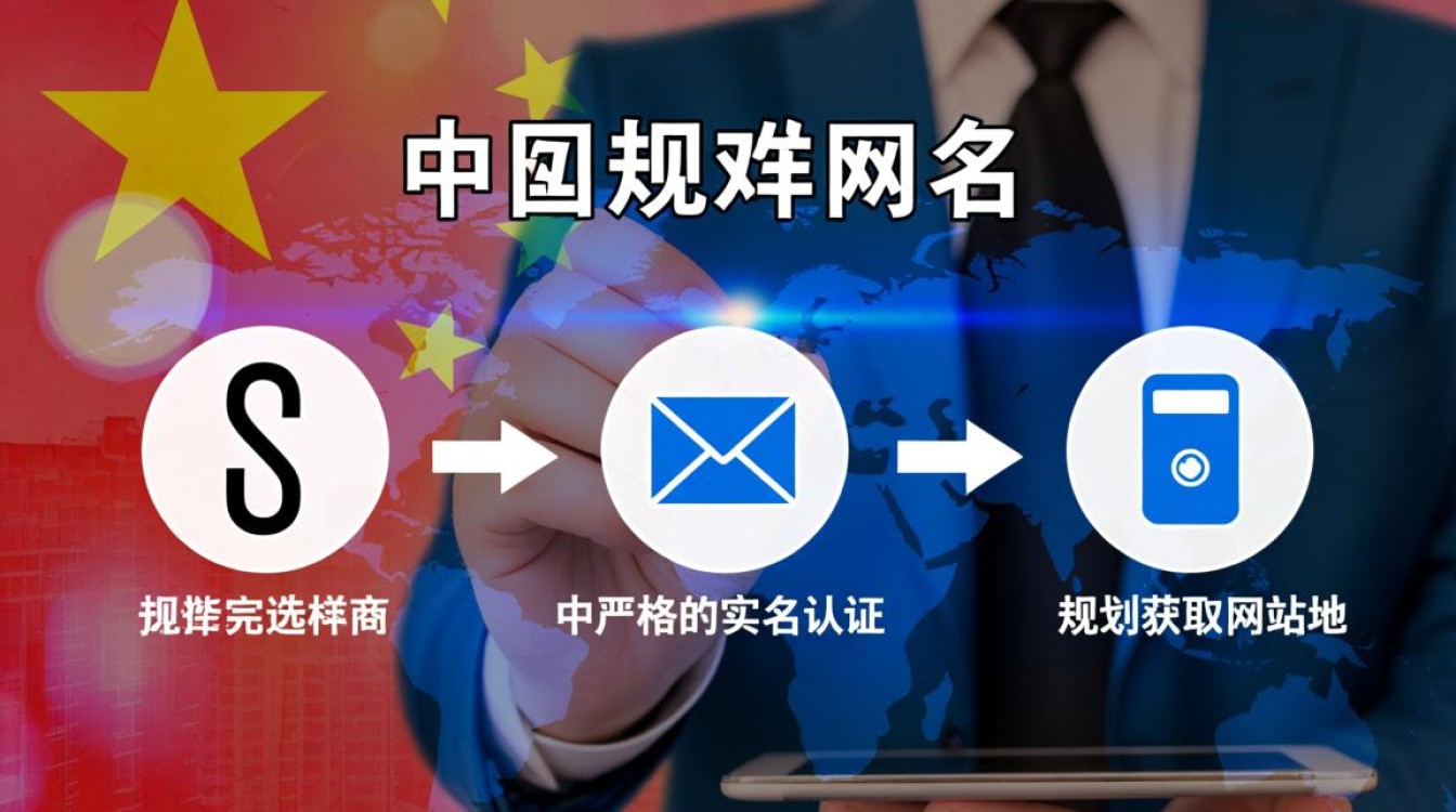 中国如何注册域名,国内域名注册流程及费用? 中国如何注册域名,国内域名注册流程及费用?