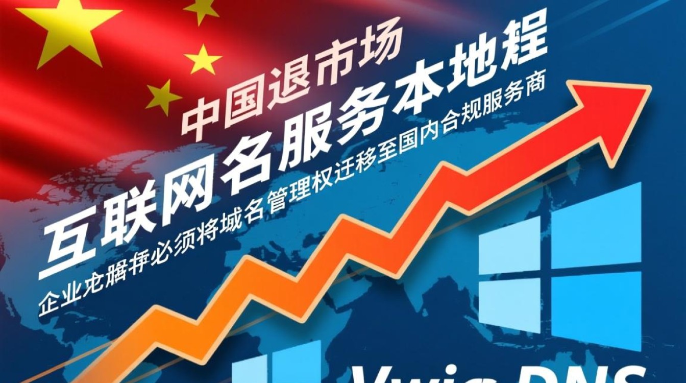 win域名退出中国怎么回事，win域名怎么解决