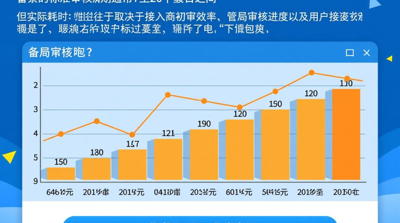 域名备案需要多长时间,新域名备案一般要几天? 域名备案需要多长时间,新域名备案一般要几天?