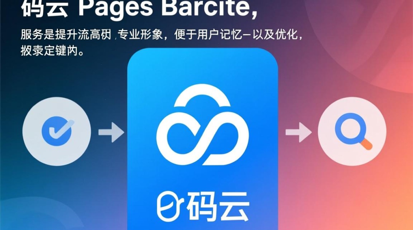 码云怎么绑定域名，绑定域名后无法访问怎么办？