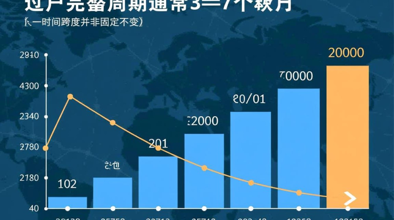 域名过户要多久，域名过户一般需要几天时间？