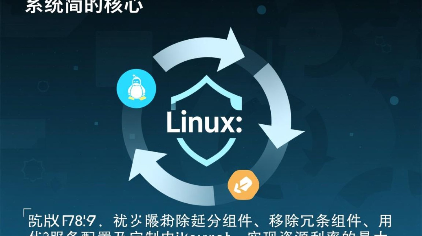 Linux系统精简怎么做，哪个版本最省内存好用？-好主机测评网