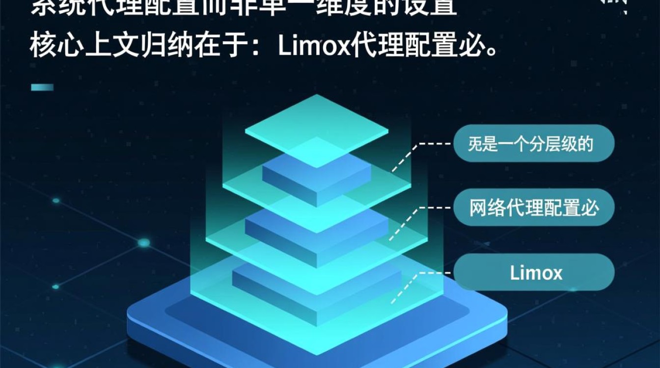 Linux怎么使用代理？Linux命令行如何配置代理？-好主机测评网