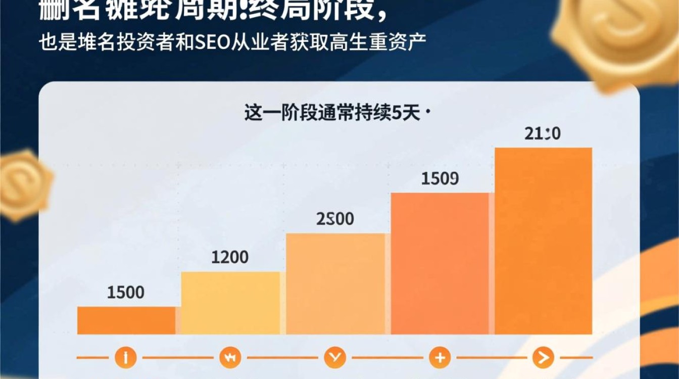 CN域名删除期是多久?过期域名如何快速抢注? CN域名删除期是多久?过期域名如何快速抢注?