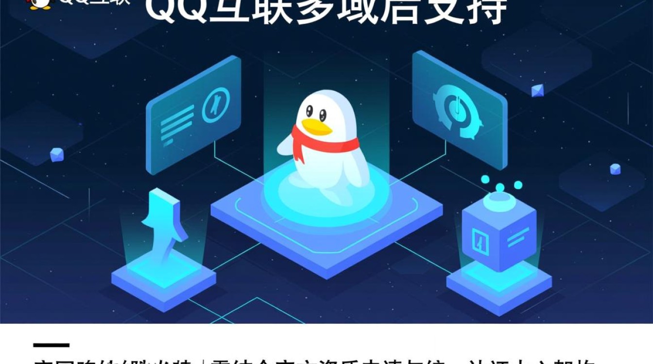 QQ互联支持多域名吗，QQ互联回调地址多域名怎么填？