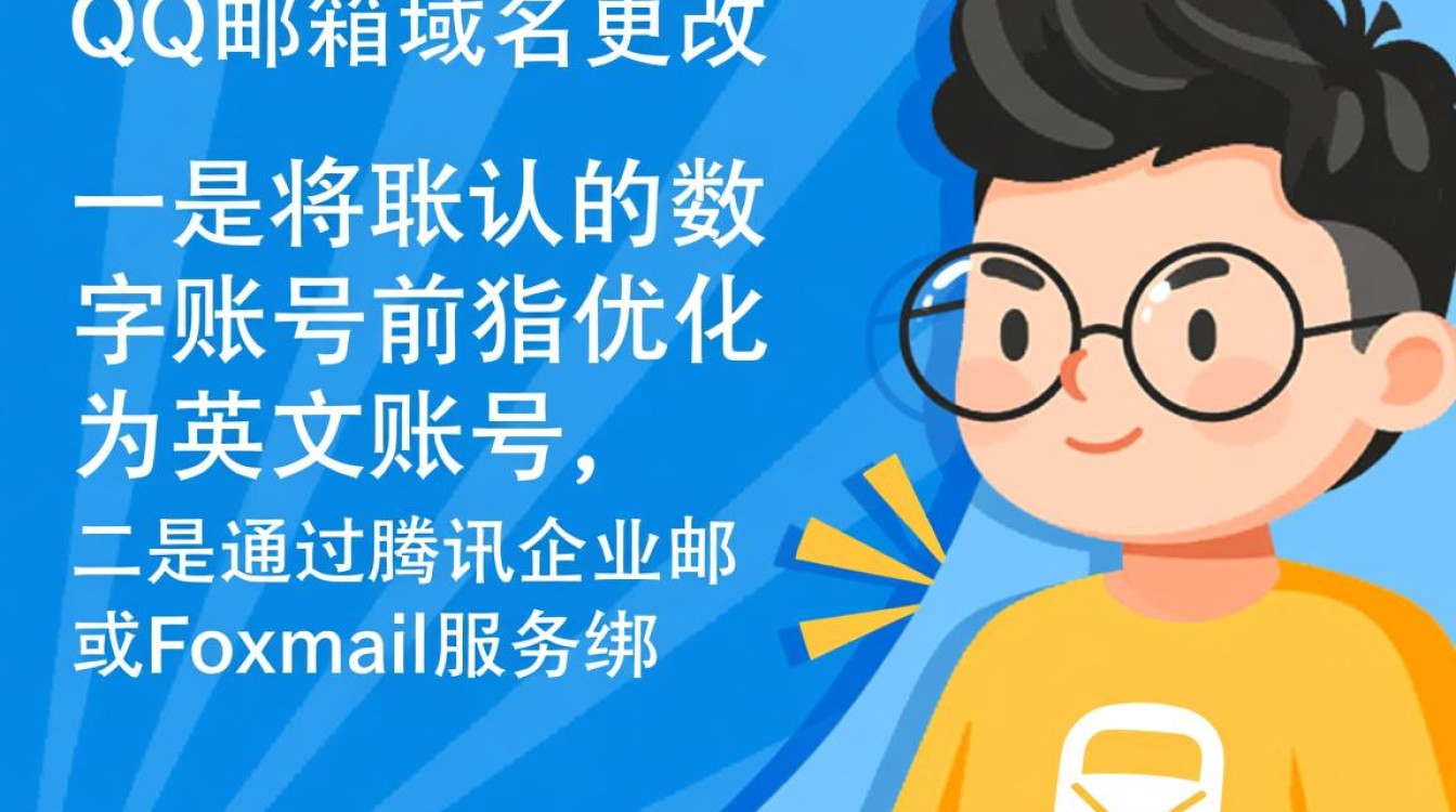 QQ邮箱域名怎么修改,QQ邮箱英文域名在哪里设置? QQ邮箱域名怎么修改,QQ邮箱英文域名在哪里设置?
