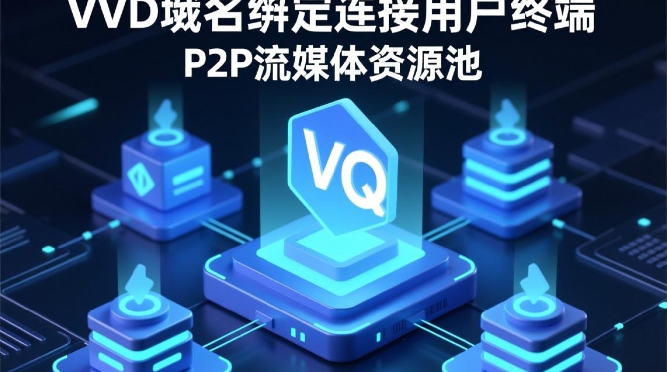 QVOD域名绑定怎么操作，qvod服务器域名如何绑定？-好主机测评网