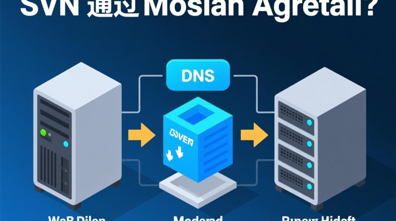 SVN怎么通过域名访问，SVN域名访问不了怎么办-好主机测评网