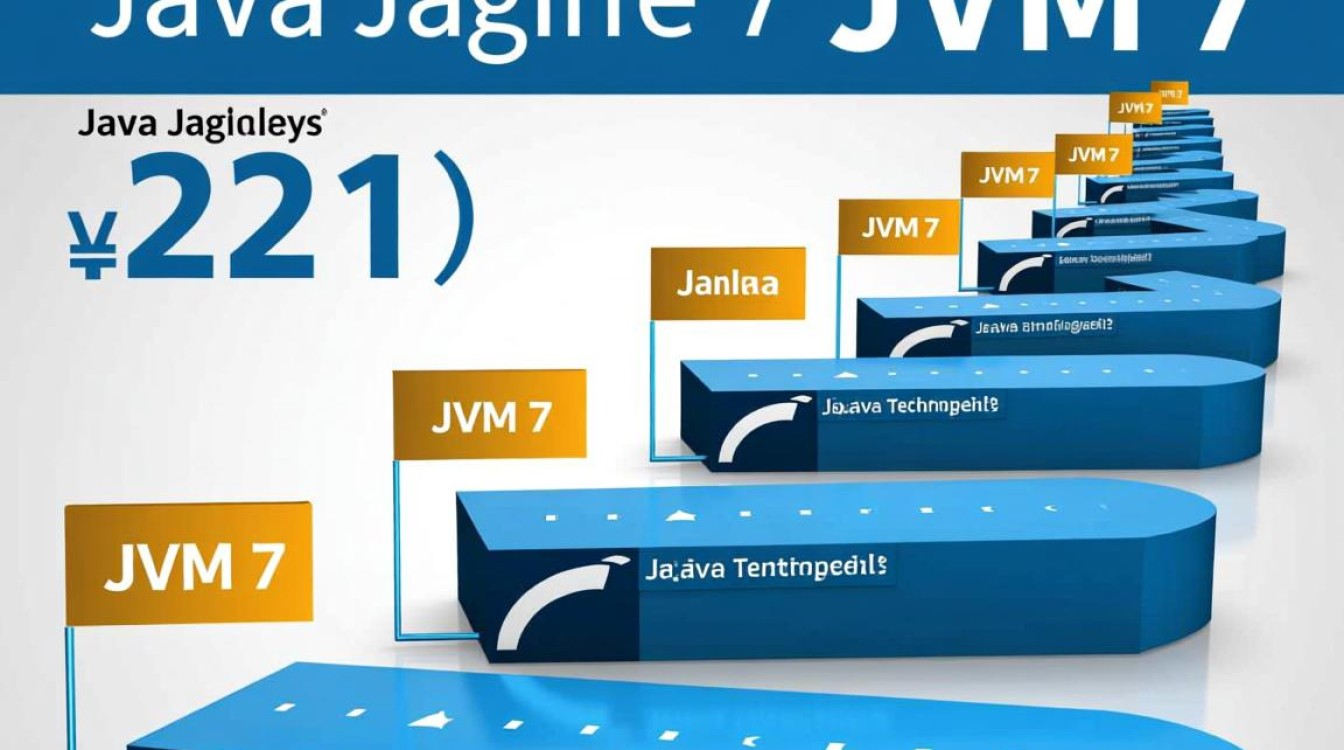 Java虚拟机7怎么安装，JDK7环境变量如何配置-好主机测评网