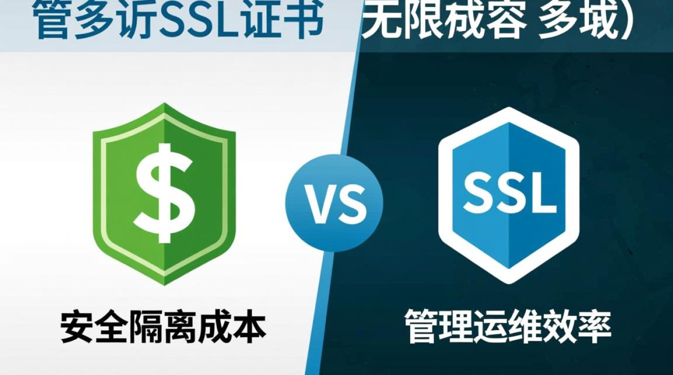 单域名和无限域名有什么区别，SSL证书怎么选？