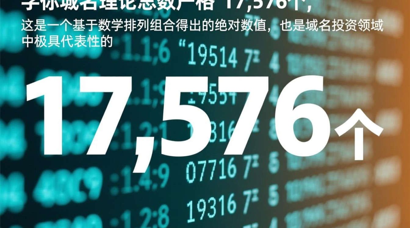 3字母域名有多少个,三字母com域名还值钱吗-好主机测评网