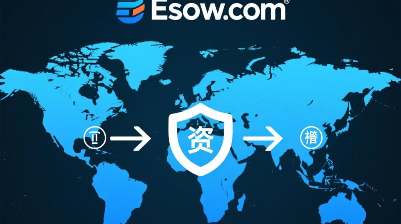 Escrow.com域名交易流程是怎样的?新手怎么操作?-好主机测评网