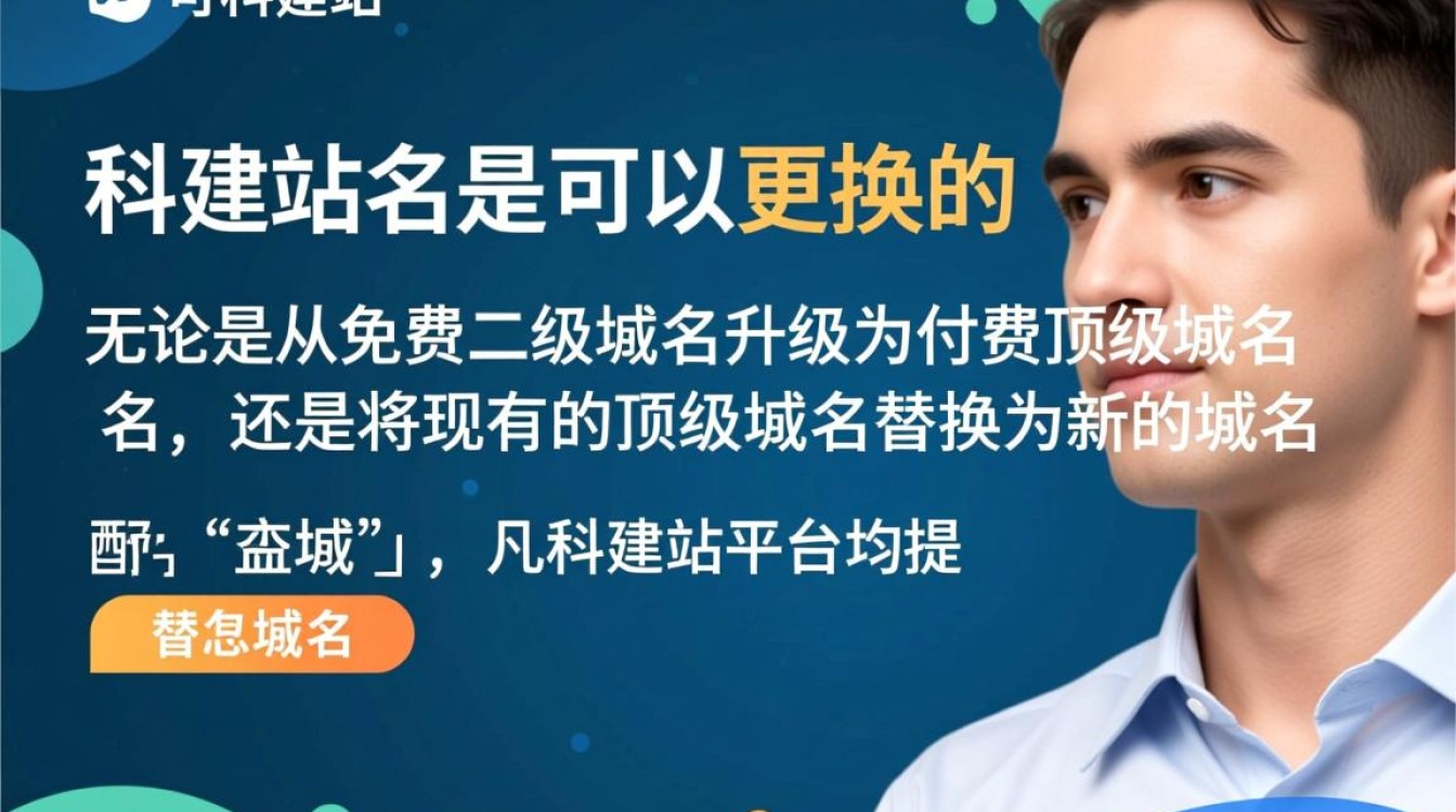 凡科建站的域名能换吗，凡科建站怎么更换域名-好主机测评网