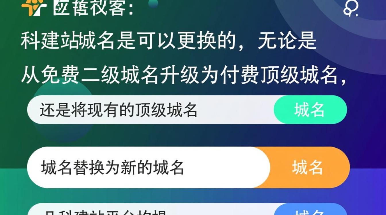 凡科建站的域名能换吗，凡科建站怎么更换域名