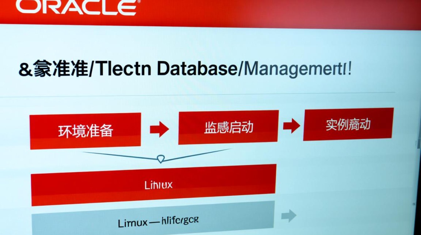 Linux下Oracle数据库怎么启动，启动命令是什么？